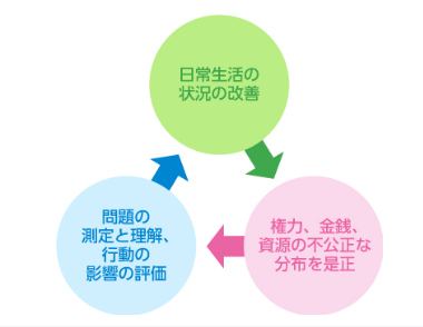 사회 경제적 격차와 건강, 그것을 아는 것도 헬스 리터러시(일본 중심으로)